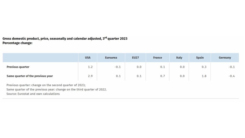 German GDP 2023 International Economic Comparisons