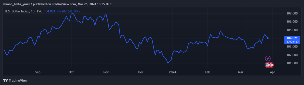 US Consumer Confidence Preview: Technical Indicators Point to Continued USD Strength