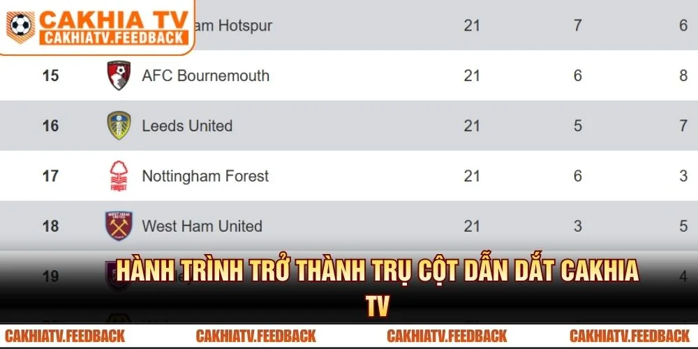 Hành trình trở thành trụ cột dẫn dắt CAKHIA TV